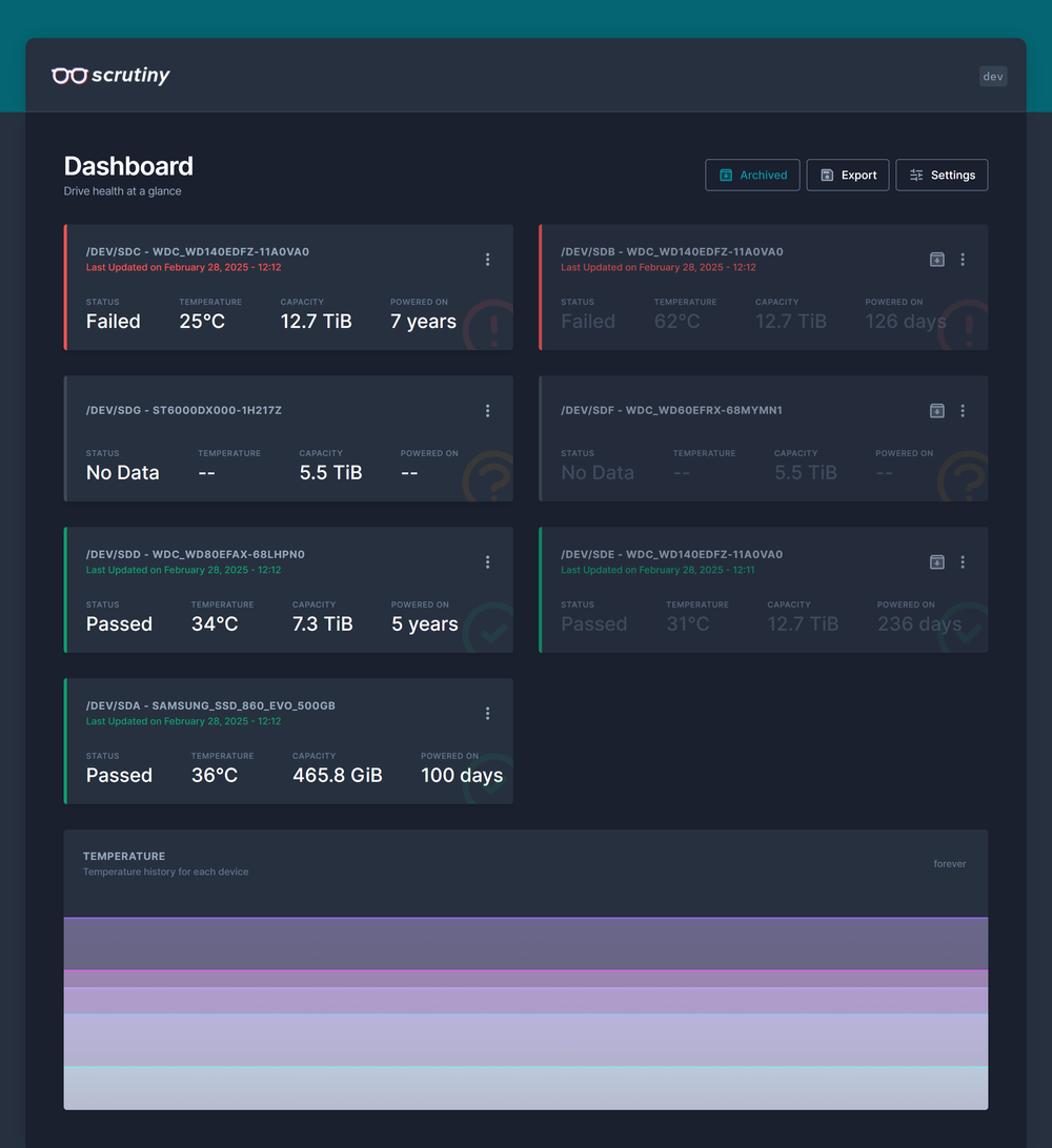 scrutiny show archived