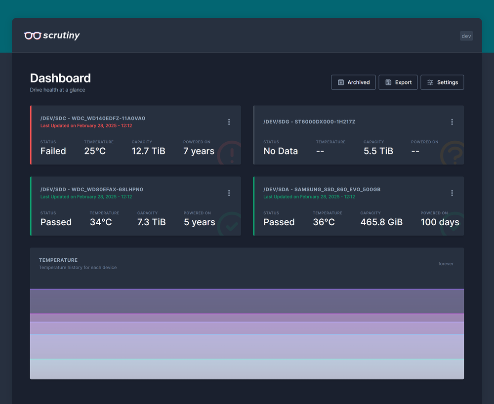 scrutiny hide archived